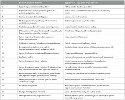 Explainable AI: roles and stakeholders, desirements and challenges